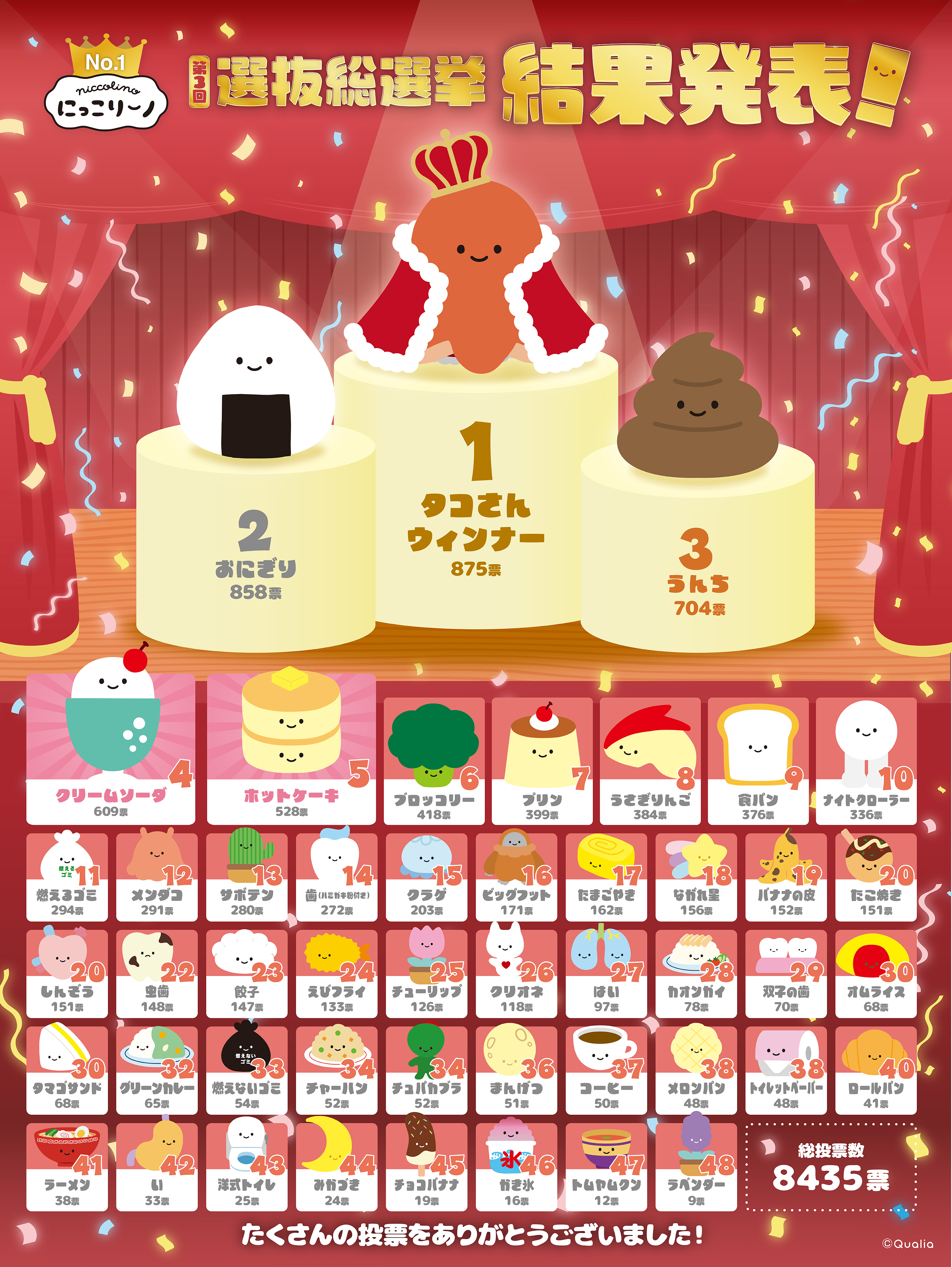選抜総選挙_全体順位_2025-26_ 